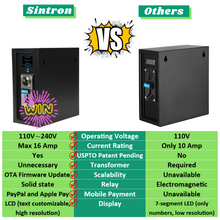 Sintron ST-004 110V~240V with LCD Screen For Coin & Apple Pay PAYPAL Operated Timer Control Power Box for Vending Machine, Gaming Machines, Massage Chairs, Shoe Polishers, Washing Machines, Chargers, Dryer