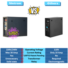 Sintron ST-003 Coin Payment Operated Timer Control Box with 220V/240V 3 Prong / 4 Prong for US & Canada Dryer