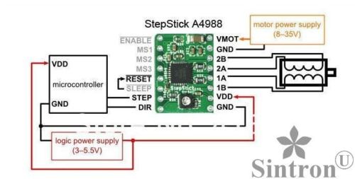 Stepper motor driver A4988 RepRap - green Stepper motor driver A4988 RepRap - green